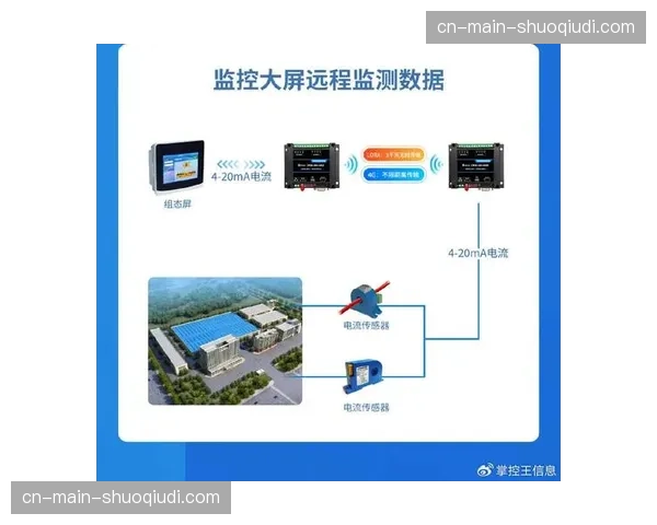 全球信号监控中心在当前阶段联网 确保了跨时区分发链路的实时运行安全性