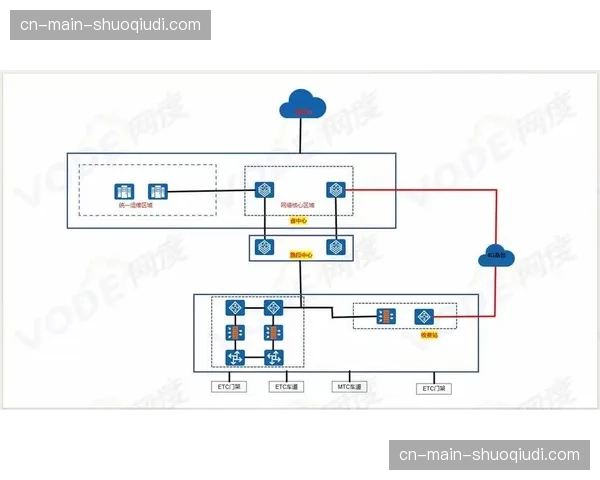 本季度硬件架构向全IP化平移 显著提升信号调度灵活性