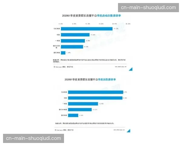 “观点：工资帽的增长速度是否能跟上联盟商业价值的膨胀？”