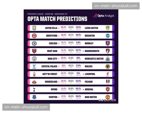 “数据预测：超级计算机给出本轮后英超夺冠概率，曼城大幅领先”